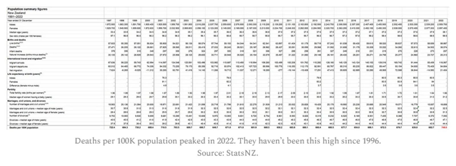 Screenshot 2024 09 03 at 18 07 41 The New Zealand COVID vaccine data shows that the shots make you more likely to die