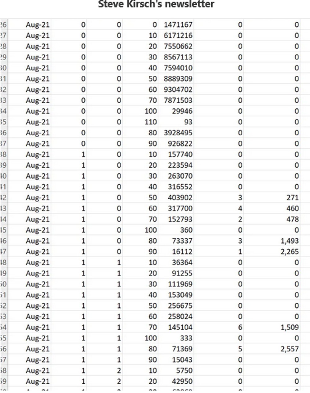 Screenshot 2024 09 03 at 18 12 24 The New Zealand COVID vaccine data shows that the shots make you more likely to die