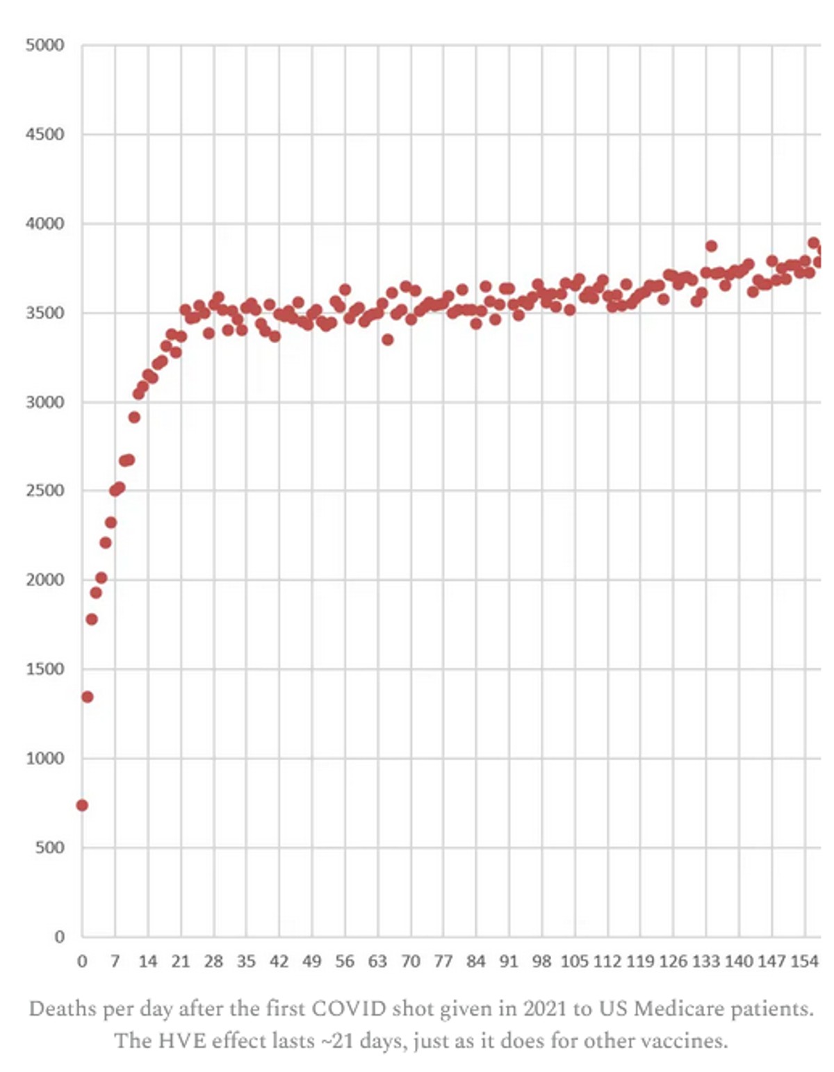 Screenshot 2024 09 04 at 12 54 02 The New Zealand COVID vaccine data shows that the shots make you more likely to die