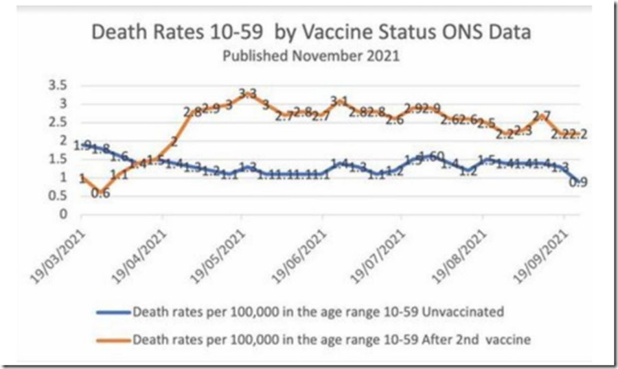 uk-vax-death-rates