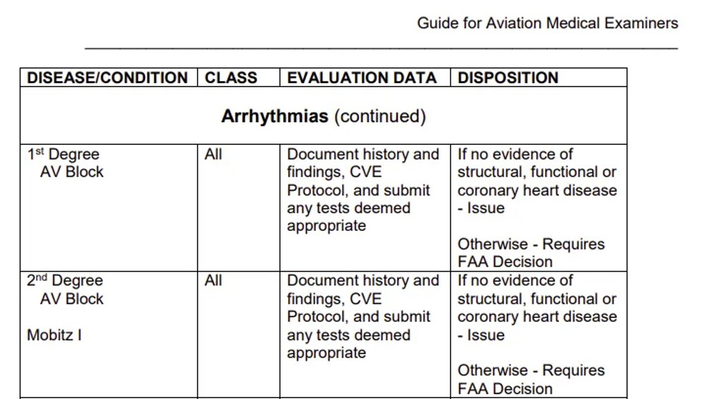 1.CHART2.The FAA has very quietly tacitly admitted that the EKGs of pilots are no longer normal. We should be concerned. Very concerned