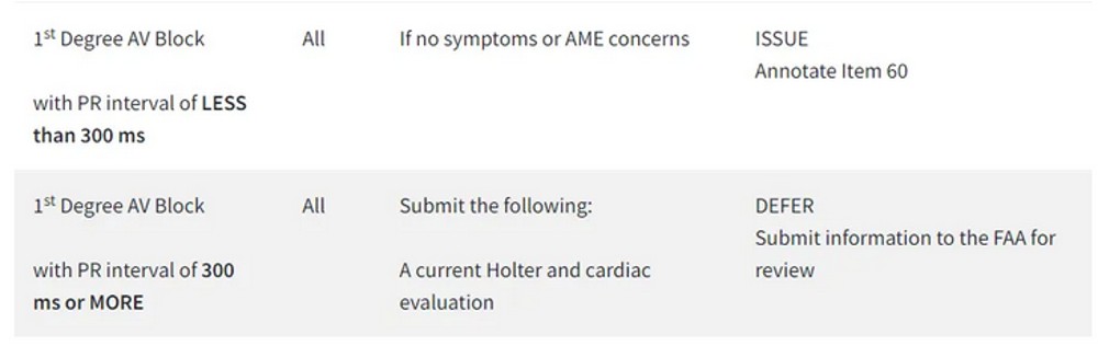 1.CHART4.The FAA has very quietly tacitly admitted that the EKGs of pilots are no longer normal. We should be concerned. Very concerned