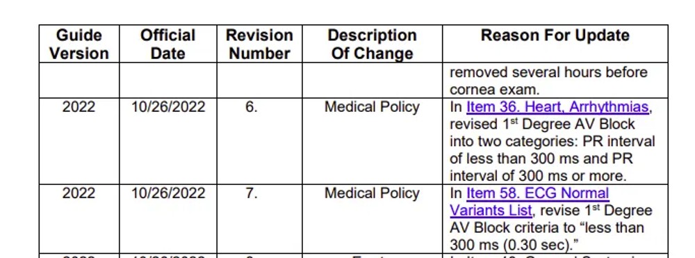 1. CHART1.The FAA has very quietly tacitly admitted that the EKGs of pilots are no longer normal. We should be concerned. Very concerned