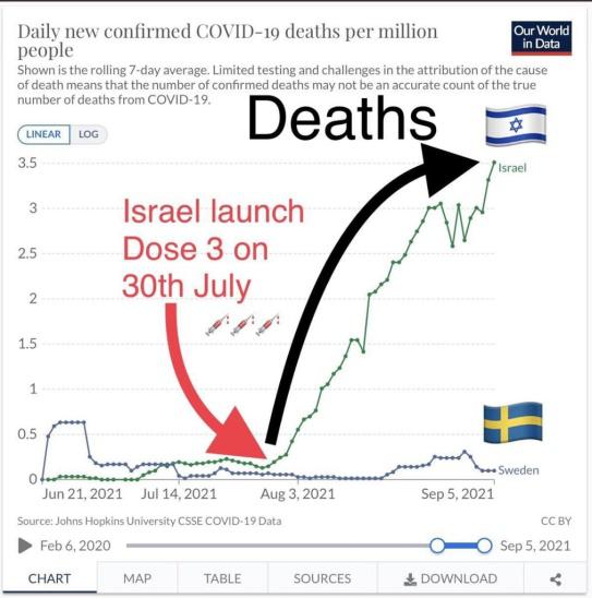 israel graph