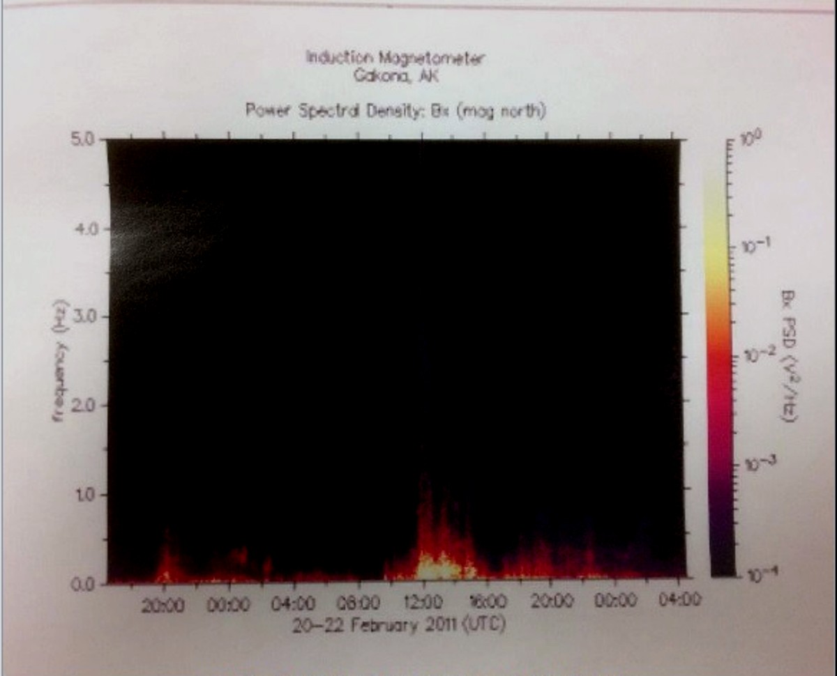 INDUCTION MAGNETOMETER