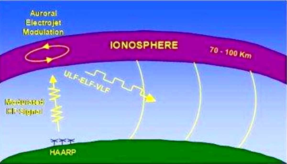 IONOSPHERE 1