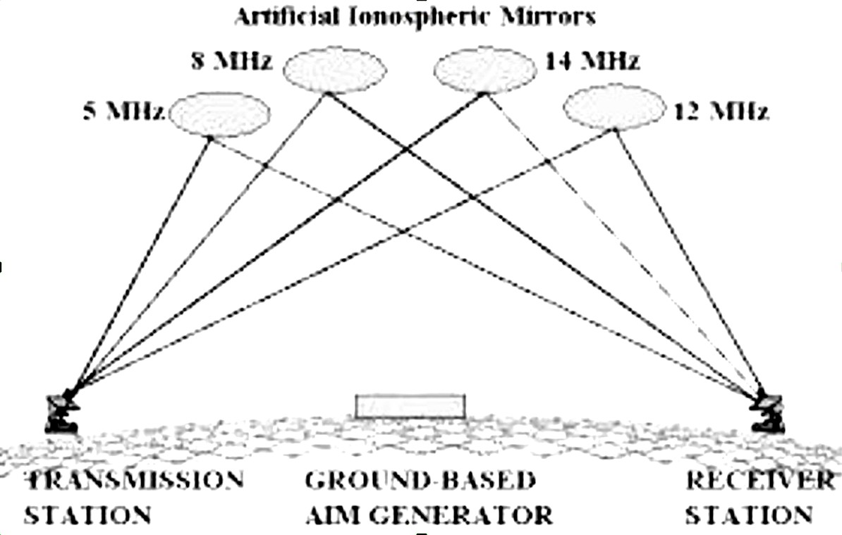 IONOSPHERE 2