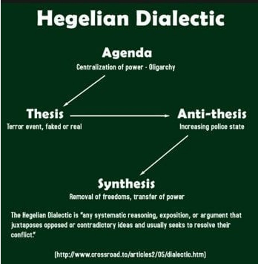 Hegelian Dialectic Dark Truth Revealed Medical Censorship Dubious Networks and the Medical Council of New Zealand NZ Doctors Speaking Out With Science